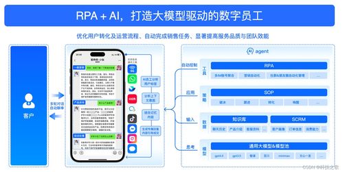 AI工作流的敏捷开发 持续创新与优化的艺术——网络与信息安全软件开发实践