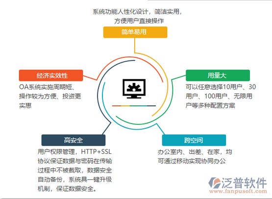 移动办公软件与网络信息安全软件开发解析